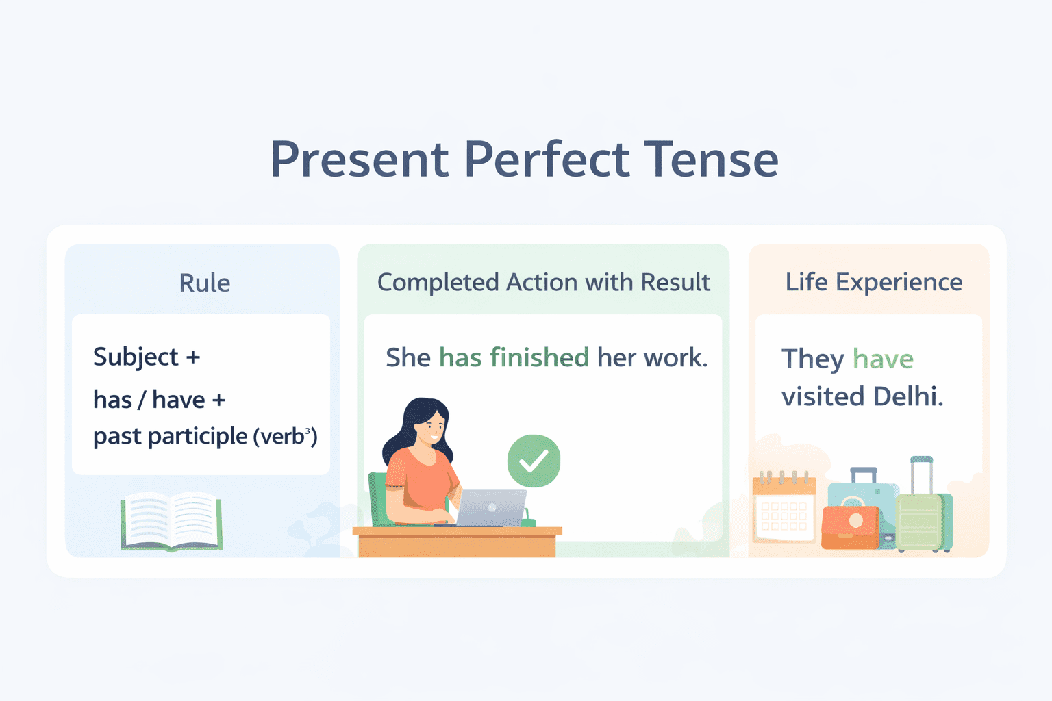 Present Perfect Tense – Rules, Uses & Examples - Practice English Online